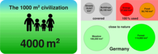 The 1000 square meter civilization