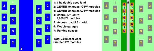 Optimierte Nutzung für besseres Wohnen, mehr Energie und weniger Kosten
Vergleichen wir dies nun mit einem energieoptimierten Dorf, wie es in meinem Papier für die CORP 2025 vorgestellt wurde.