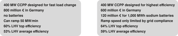 Fast load change power plants vs. high efficiency
Who killed the electric car at the beginning of the 20th century? The lead-acid battery. The same goes for any thoughts towards grid-scale batteries in the past.